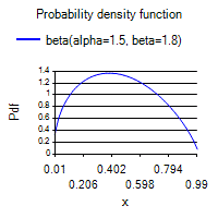 [SmartChart]