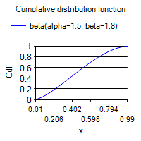 [SmartChart]