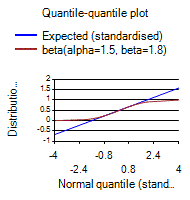 [SmartChart]