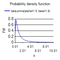 [SmartChart]