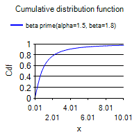 [SmartChart]