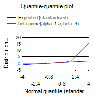 [SmartChart]