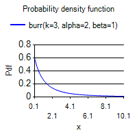 [SmartChart]