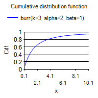 [SmartChart]