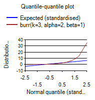 [SmartChart]