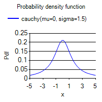 [SmartChart]