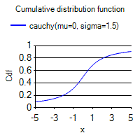 [SmartChart]