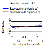 [SmartChart]