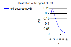 [SmartChart]