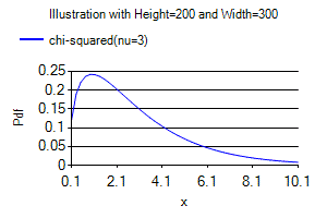 [SmartChart]