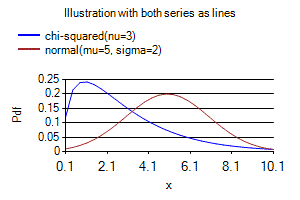 [SmartChart]