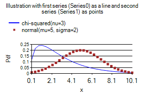 [SmartChart]