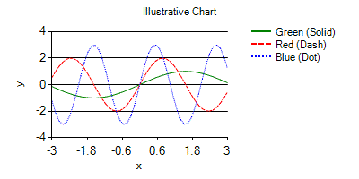 [SmartChart]