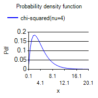 [SmartChart]