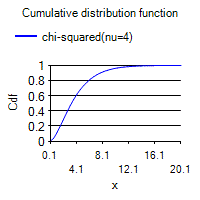 [SmartChart]