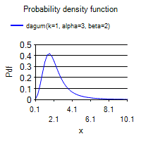 [SmartChart]