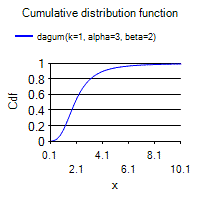 [SmartChart]