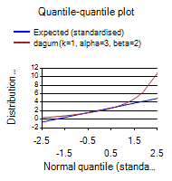 [SmartChart]