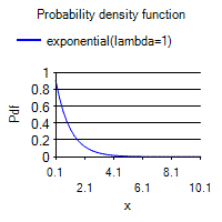 [SmartChart]