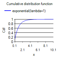 [SmartChart]