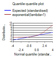 [SmartChart]