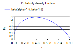 [SmartChart]