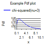 [SmartChart]