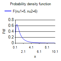 [SmartChart]