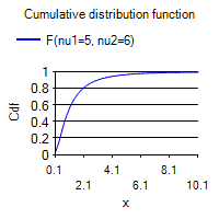 [SmartChart]