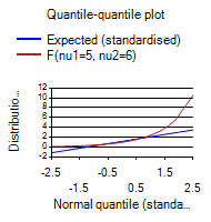 [SmartChart]