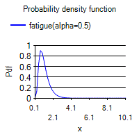 [SmartChart]