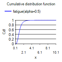 [SmartChart]