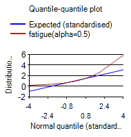 [SmartChart]