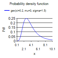 [SmartChart]