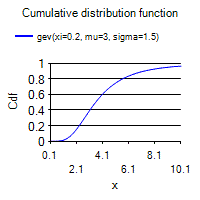 [SmartChart]