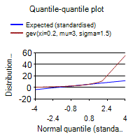 [SmartChart]