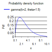 [SmartChart]