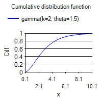 [SmartChart]