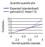 [SmartChart]