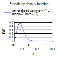 [SmartChart]