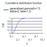 [SmartChart]