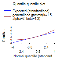 [SmartChart]