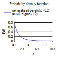 [SmartChart]