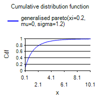 [SmartChart]