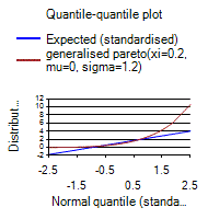 [SmartChart]