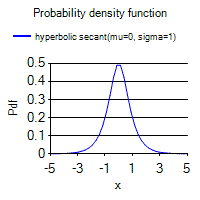 [SmartChart]