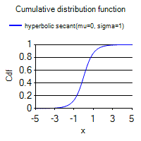 [SmartChart]