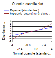 [SmartChart]