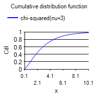 [SmartChart]