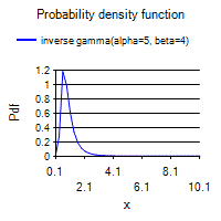 [SmartChart]